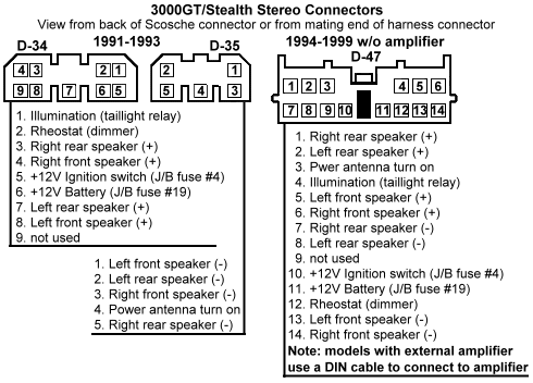 DODGE Car Radio Stereo Audio Wiring Diagram Autoradio connector wire